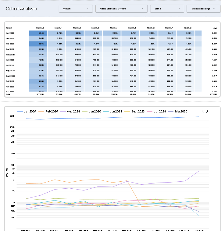 Dashboard project
